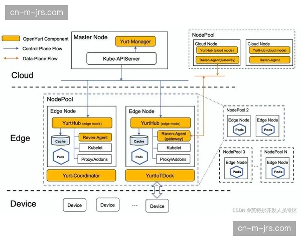 技术联盟协同优化编解码算法 使得超高清画质在云端传输中更显轻盈